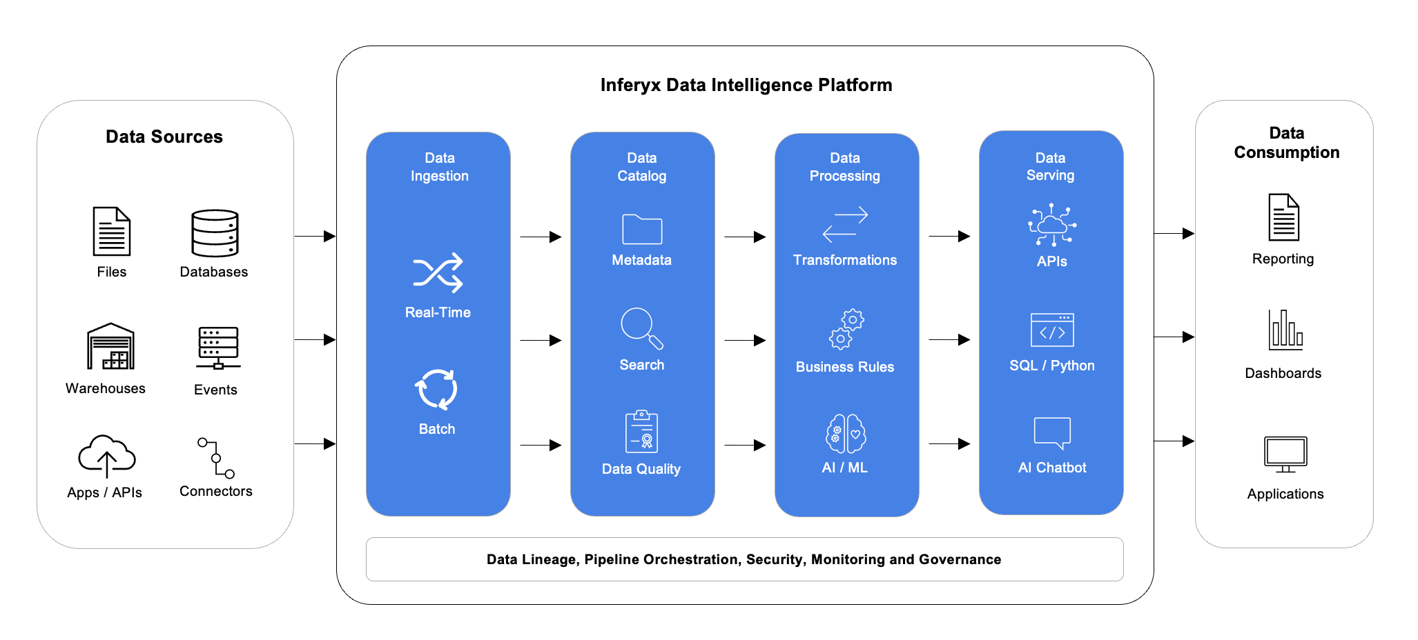 inferyx_architecture_img