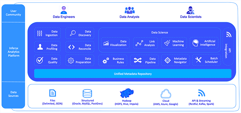 inferyx_architecture_img