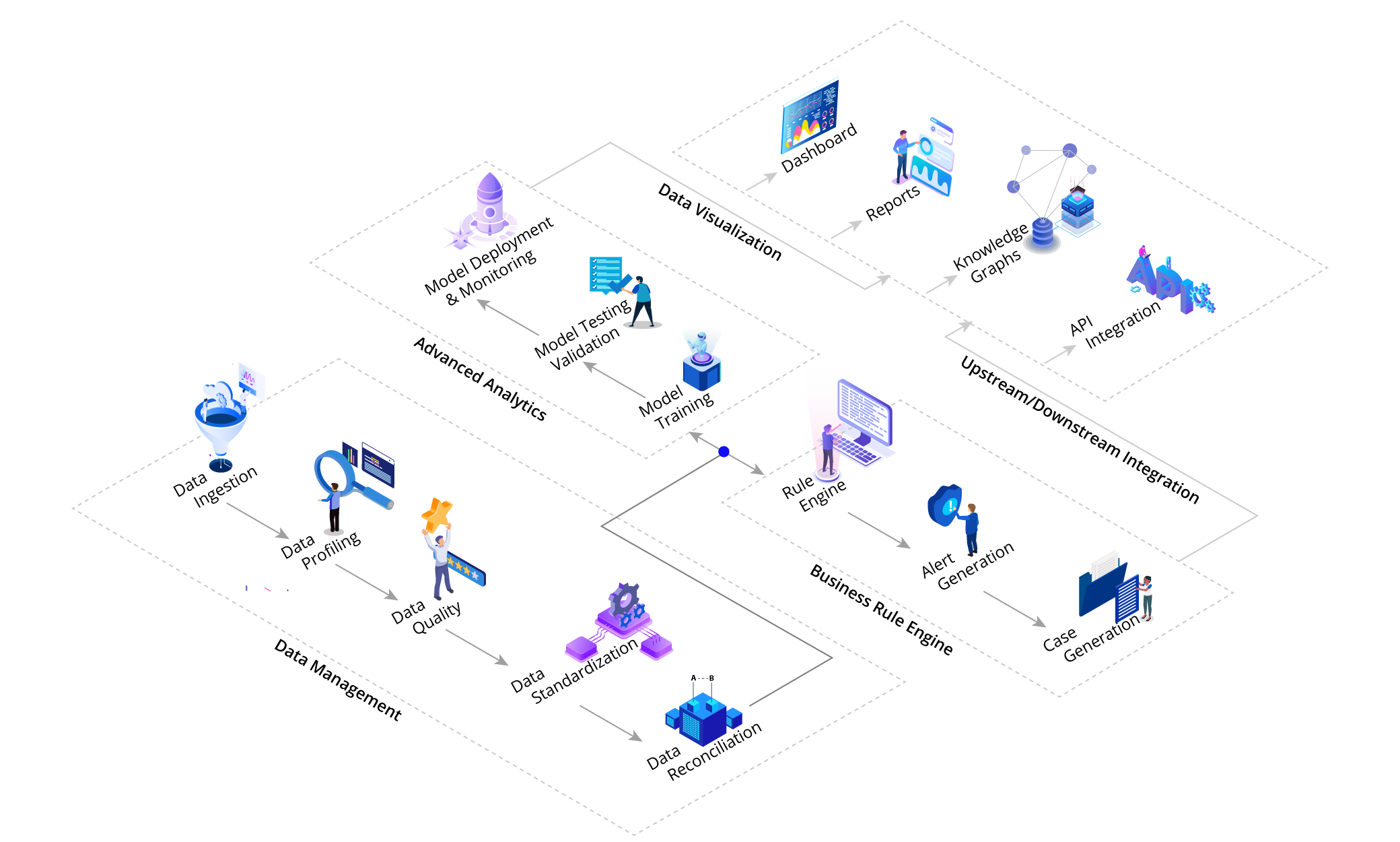 platform_arch_diagram